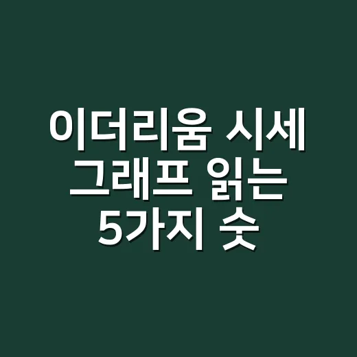 이더리움 시세 그래프 읽는 5가지 숫자 기준 - 요약