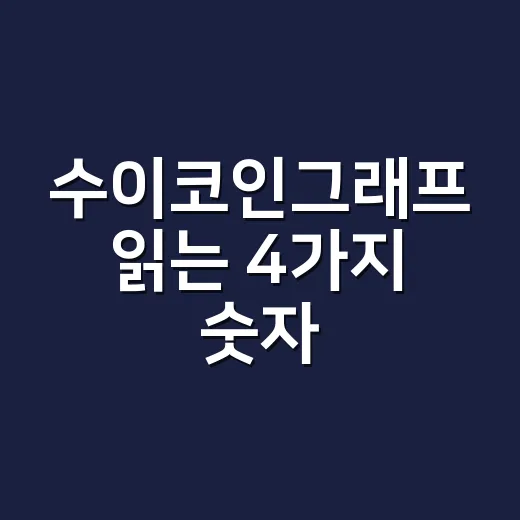 수이코인그래프 읽는 4가지 숫자 - 요약