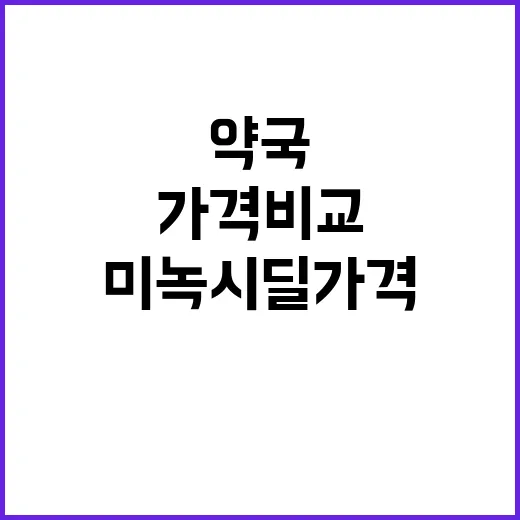 미녹시딜가격 비교하는 방법, 약국에서 덜 헤매려면 이렇게 - 요약