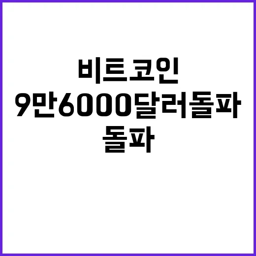 비트코인 9만6000달러 돌파하는 방법과 이해해야 할 요소들 - 요약