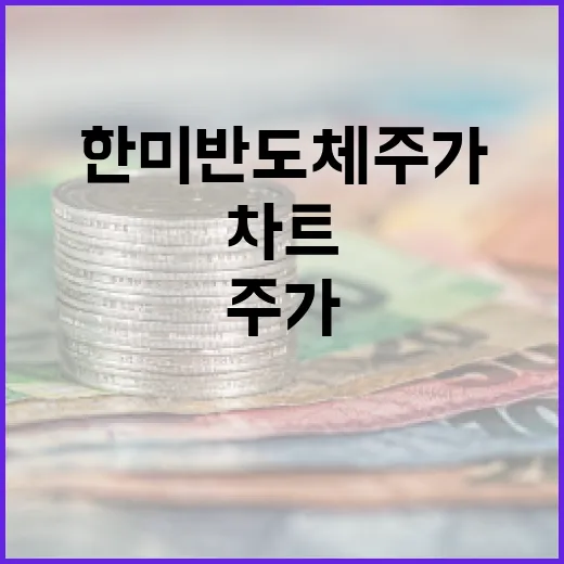 한미반도체주가 보려면 차트보다 먼저 확인하는 방법 - 요약