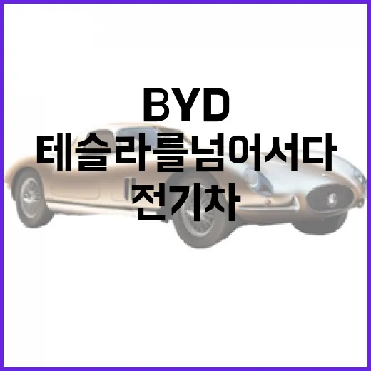 BYD 전기차, 테슬라를 넘어서다: 그 비결은? - 요약
