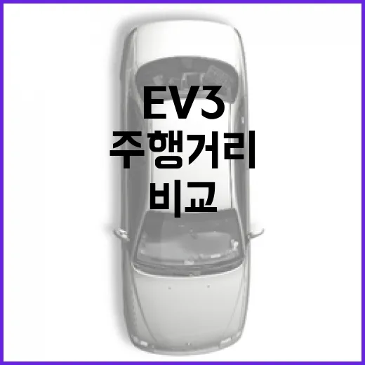 EV3 고르려면 이렇게 보세요: 배터리, 주행거리, 옵션까지 현실 기준으로 비교하는 방법 - 요약