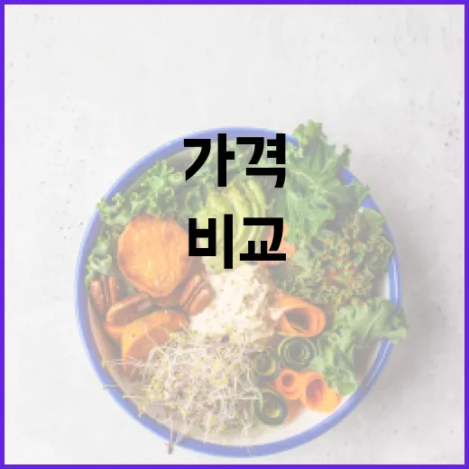 마운자로 가격 비교 및 구매 가이드 - 요약