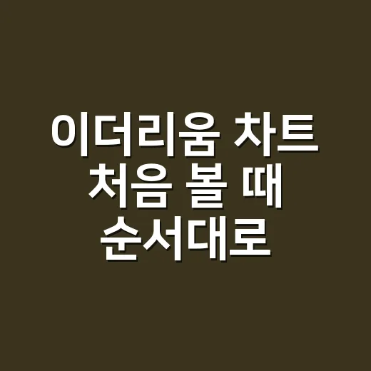 이더리움 차트 처음 볼 때 순서대로 읽는 방법 - 요약