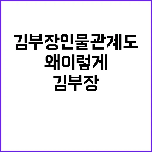 김부장 인물관계도, 김낙수 가족과 회사 라인이 왜 이렇게 현실적일까요? - 요약