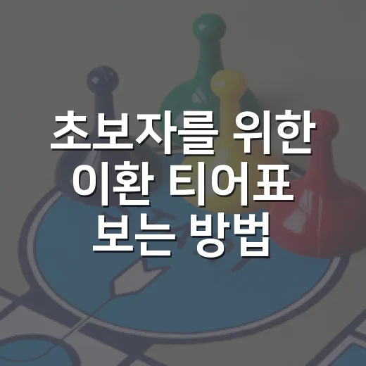 초보자를 위한 이환 티어표 보는 방법과 육성 순서 - 요약