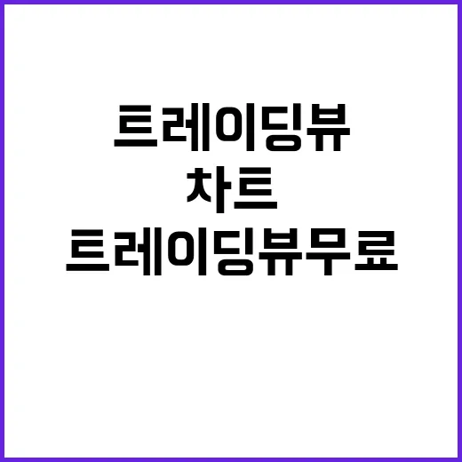 트레이딩뷰 무료로 써봤더니, 차트 초보가 제일 먼저 막힌 지점들 - 요약
