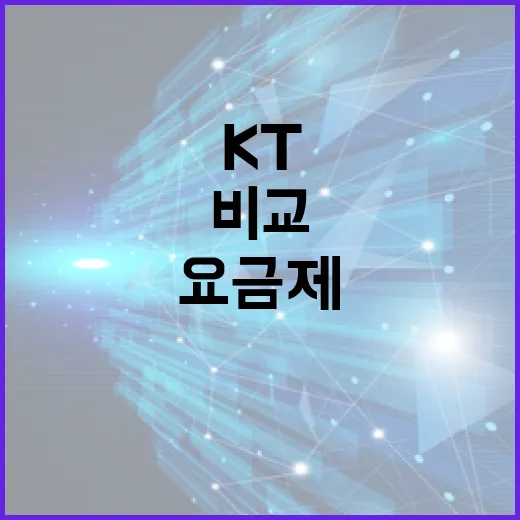 KT넷플릭스요금제 고르려면 이렇게 비교하면 됩니다 - 요약