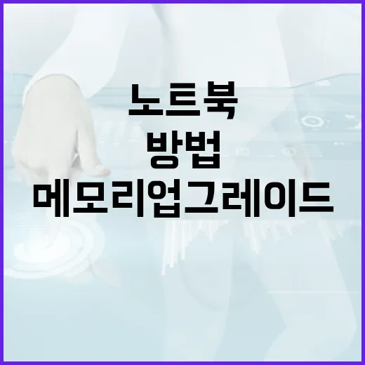 노트북메모리 업그레이드하는 방법, 사기 전에 꼭 확인할 것들 - 요약