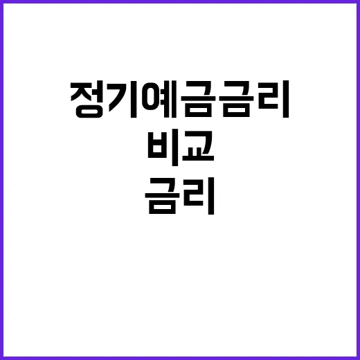 정기예금금리 제대로 비교하는 방법, 숫자보다 먼저 볼 것들 - 요약
