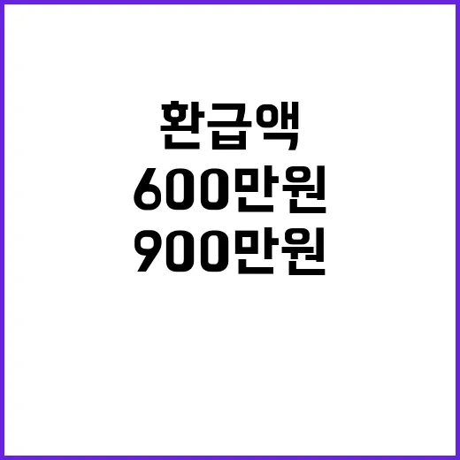 연말정산 연금저축으로 환급액 챙기는 방법, 600만 원과 900만 원 이렇게 계산하세요 - 요약