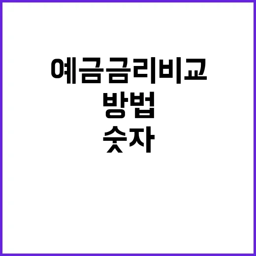 예금금리비교 제대로 하는 방법, 금리 숫자만 보면 놓치는 것들 - 요약