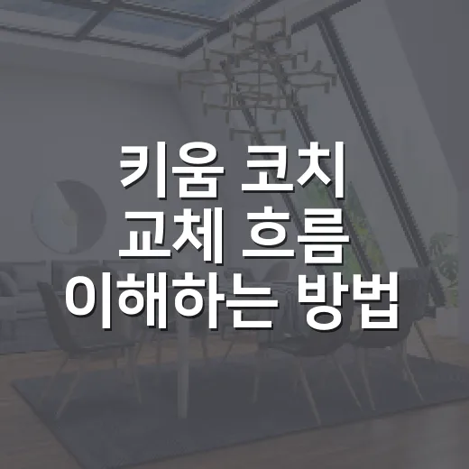 키움 코치 교체 흐름 이해하는 방법, 시즌 막판 변화가 의미하는 것 - 요약