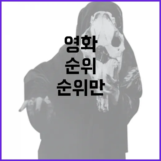 영화순위만 믿고 골라봤더니 진짜 취향은 따로 있더라 - 요약