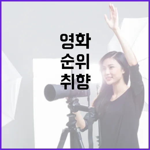 영화순위만 믿고 골라봤더니 생긴 의외의 취향 변화 - 요약