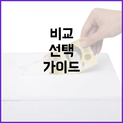 운전자보험 비교하는 방법: 최적의 선택을 위한 가이드 - 요약