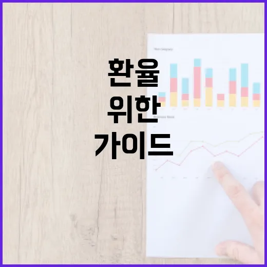 미얀마 환율 이해하기: 투자와 거래를 위한 가이드 - 요약