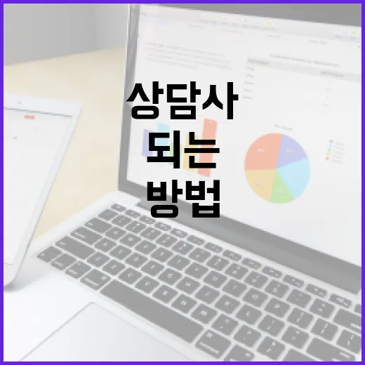 대출상담사가 되는 방법: 전문가의 길을 걷는 법 - 요약