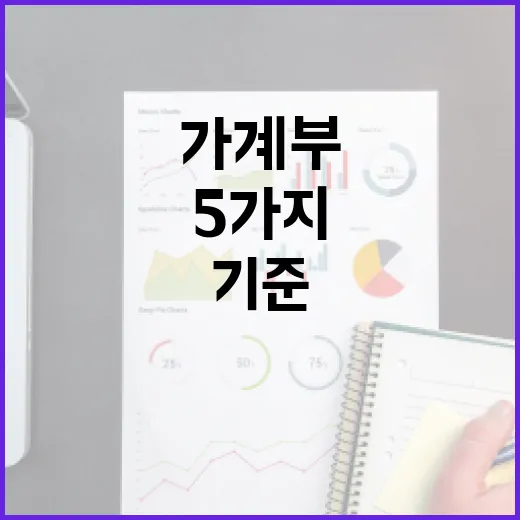하나카드 쓰기 전 확인할 5가지 가계부 기준 - 요약