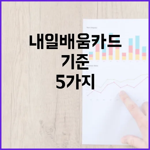 내일배움카드 쓰기 전 계산할 5가지 돈 기준 - 요약