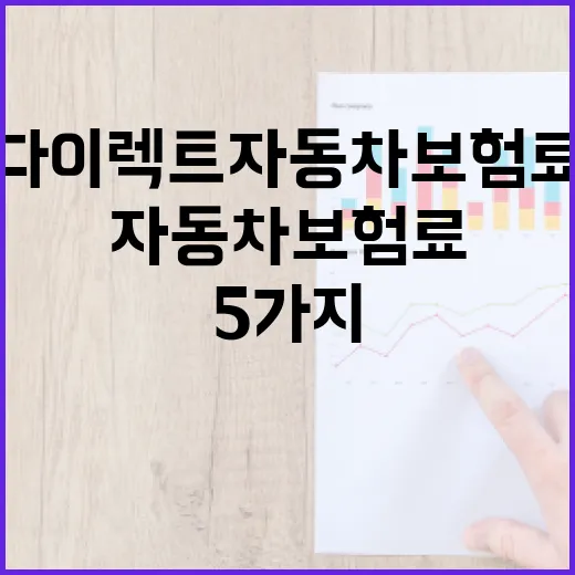다이렉트자동차보험료 줄일 때 먼저 보는 5가지 숫자 - 요약