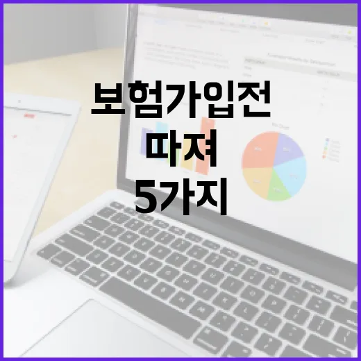 치과보험 가입 전 가계부로 따져볼 5가지 숫자 - 요약