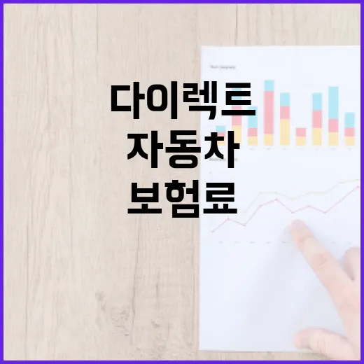자동차다이렉트보험료 줄일 때 확인할 6가지 가계부 기준 - 요약