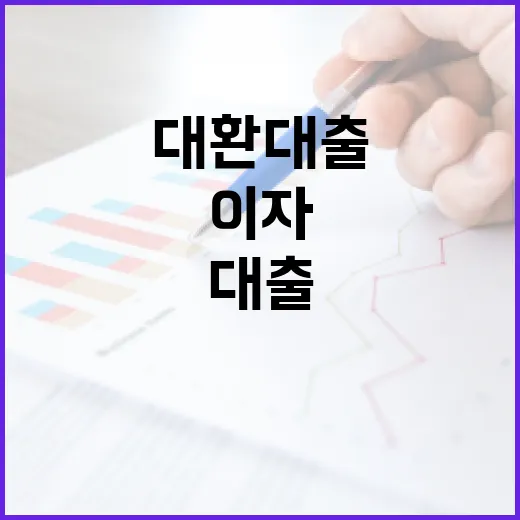 대환대출 전 꼭 확인할 5가지, 이자 줄이려다 지출 늘리지 않으려면 - 요약