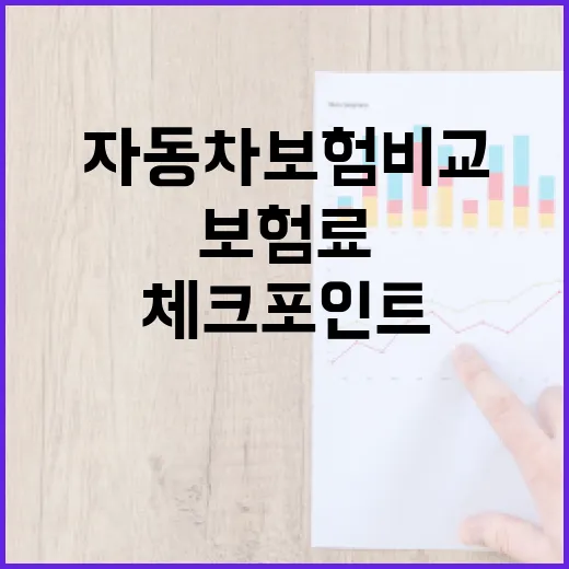 다이렉트자동차보험비교할 때 보험료 줄이는 5가지 체크포인트 - 요약