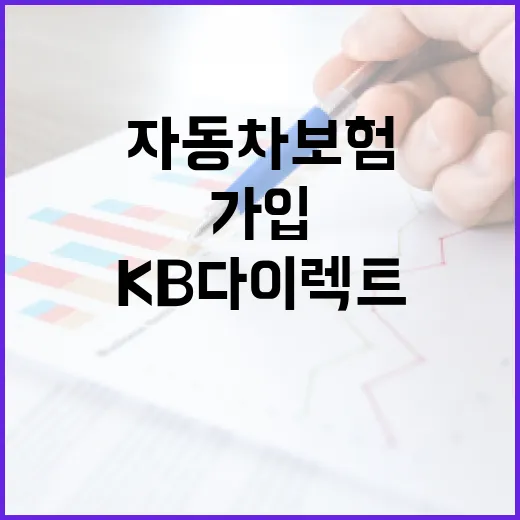 KB다이렉트자동차보험 가입 전 가계부에서 먼저 보는 5가지 숫자 - 요약