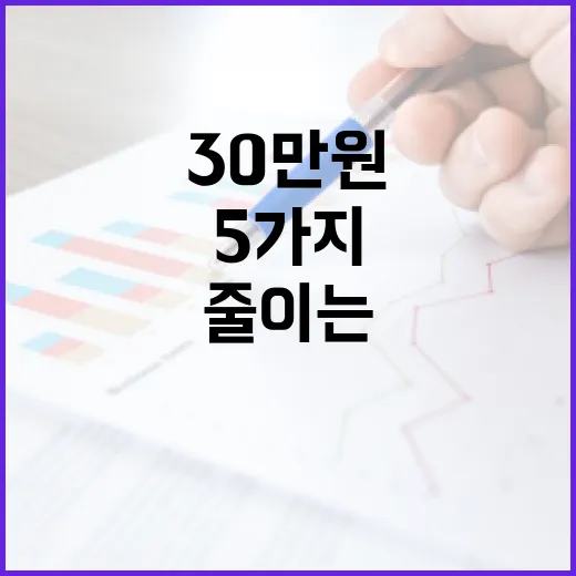 대만환전 전에 확인할 5가지, 30만 원 여행비에서 새는 돈 줄이는 법 - 요약