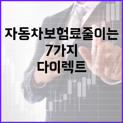 다이렉트자동차보험료 줄이는 7가지 확인법 - 요약