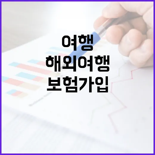 해외여행보험 가입 전 확인할 7가지 생활비 기준 - 요약