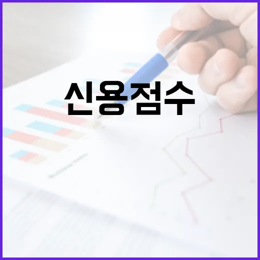 신용점수조회 전 알아둘 5가지: 점수 안 깎이고 관리하는 법 - 요약