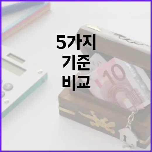 운전자보험비교사이트 볼 때 가계부 기준으로 따질 5가지 - 요약