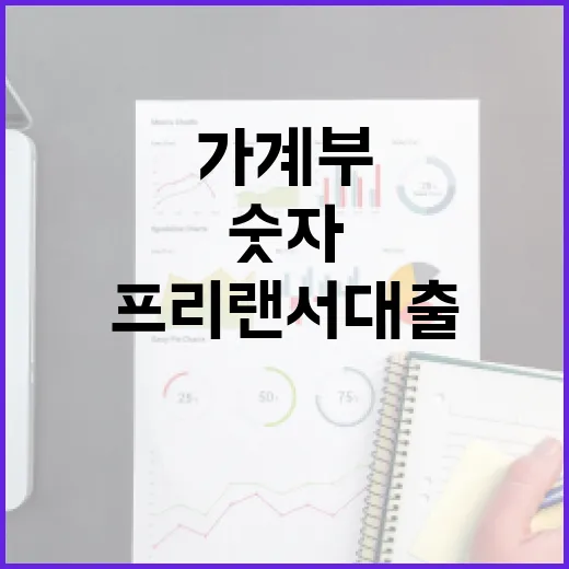 프리랜서대출 전 가계부에서 먼저 확인할 5가지 숫자 - 요약