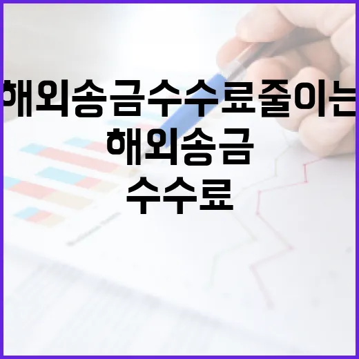 해외송금수수료 줄이는 5가지 가계부 기준 - 요약