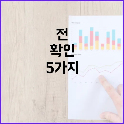 신용등급확인 전 꼭 챙길 5가지 생활 체크포인트 - 요약