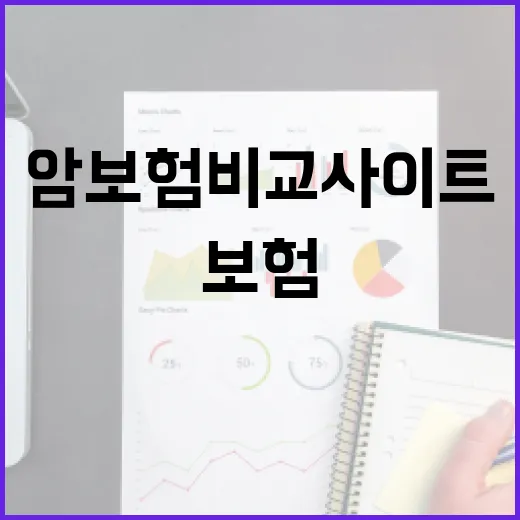 암보험비교사이트 볼 때 놓치면 돈 새는 5가지 기준 - 요약