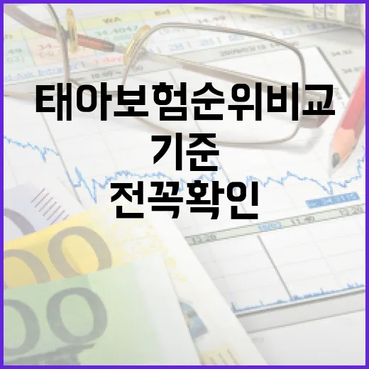 태아보험순위비교 전 꼭 확인할 5가지 기준 - 요약