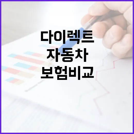 자동차다이렉트보험비교 전에 확인할 5가지 절약 포인트 - 요약