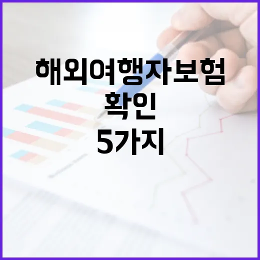 해외여행자보험 고를 때 가계부 기준으로 확인할 5가지 - 요약