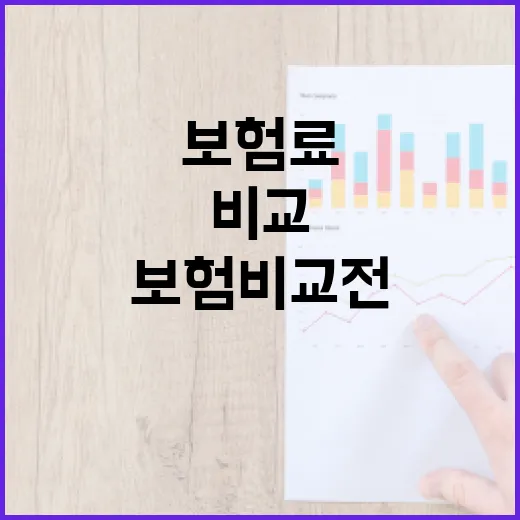 화재보험비교 전 확인할 5가지 기준, 우리 집 보험료가 달라졌습니다 - 요약