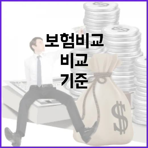 어린이보험비교할 때 가계부 기준으로 보는 5가지 체크포인트 - 요약