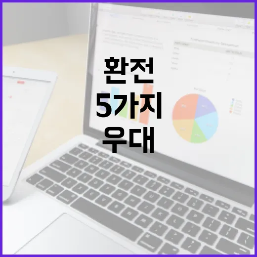 농협환전우대 받기 전 확인할 5가지 돈 계산법 - 요약