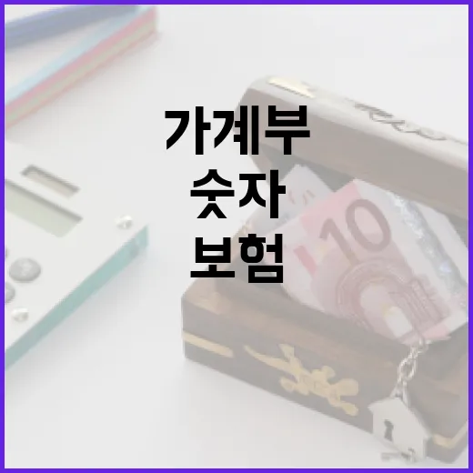 종신보험비교할 때 가계부에서 먼저 확인할 5가지 숫자 - 요약