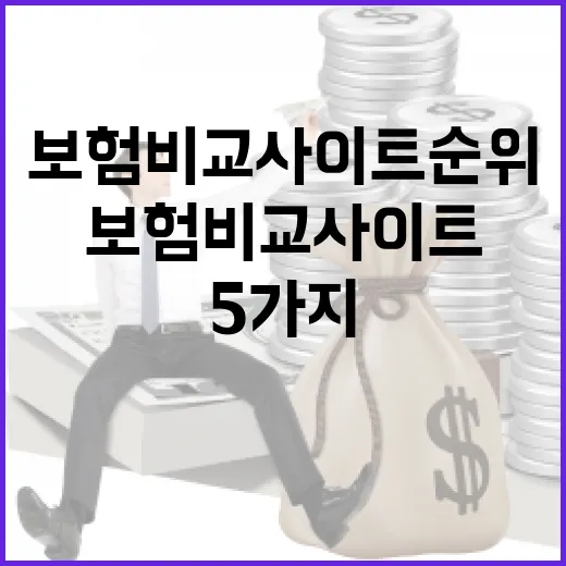 보험비교사이트순위 고를 때 가계부 기준 5가지 - 요약
