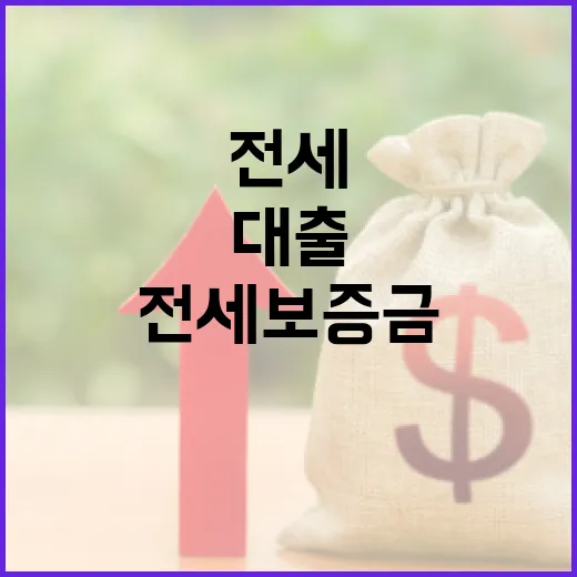전세보증금대출 전에 계산해야 할 5가지 돈 습관 - 요약
