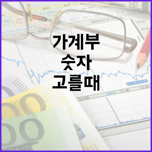 운전자보험다이렉트 고를 때 가계부에서 먼저 보는 5가지 숫자 - 요약
